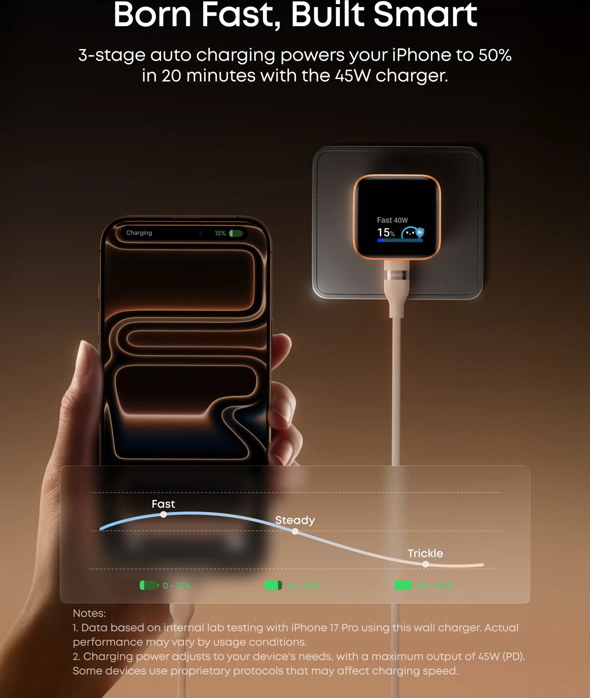 شارژر 45 وات انکر Anker Nano Charger 45W مدل A121D